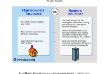 landlord insurance vs homeowners insurance